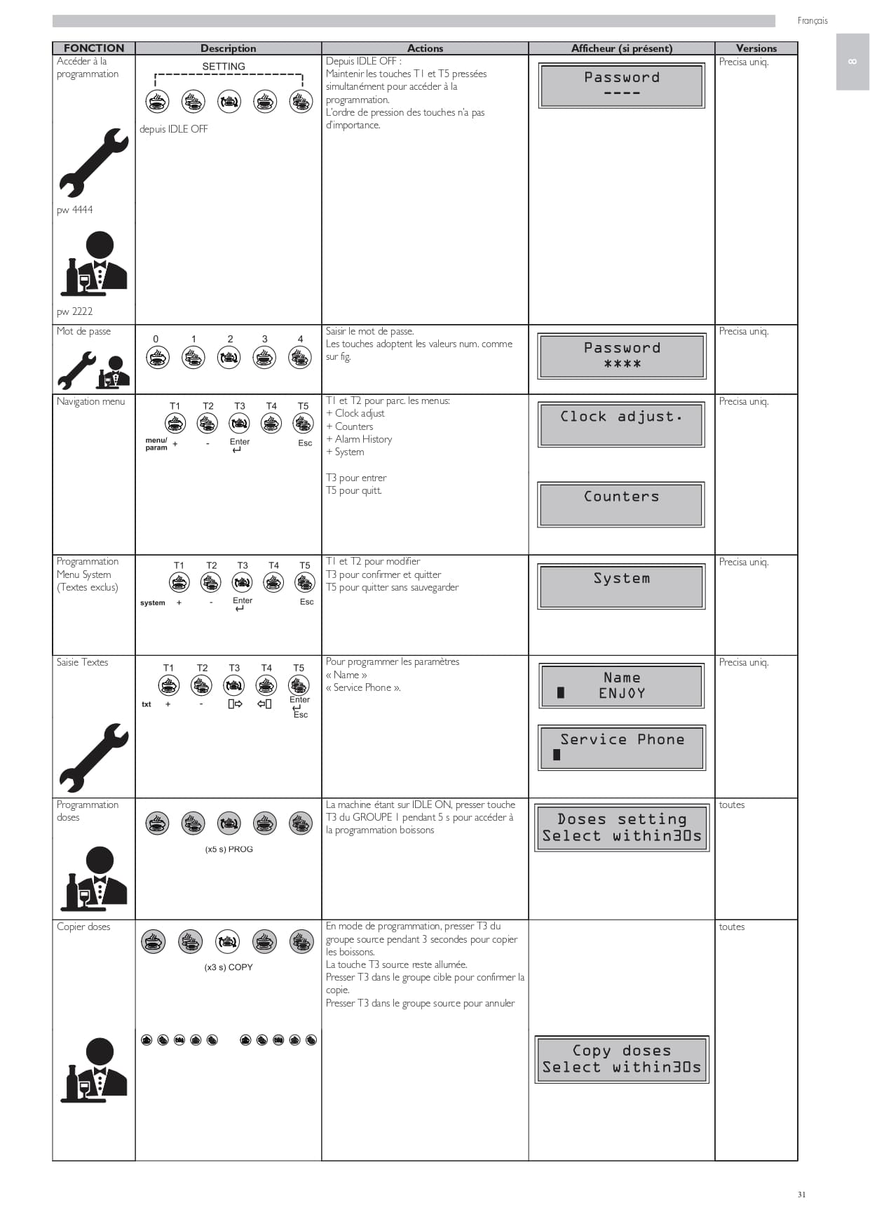 Page 31
