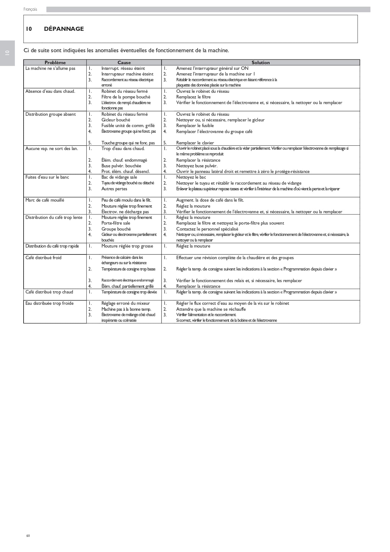 Page 40