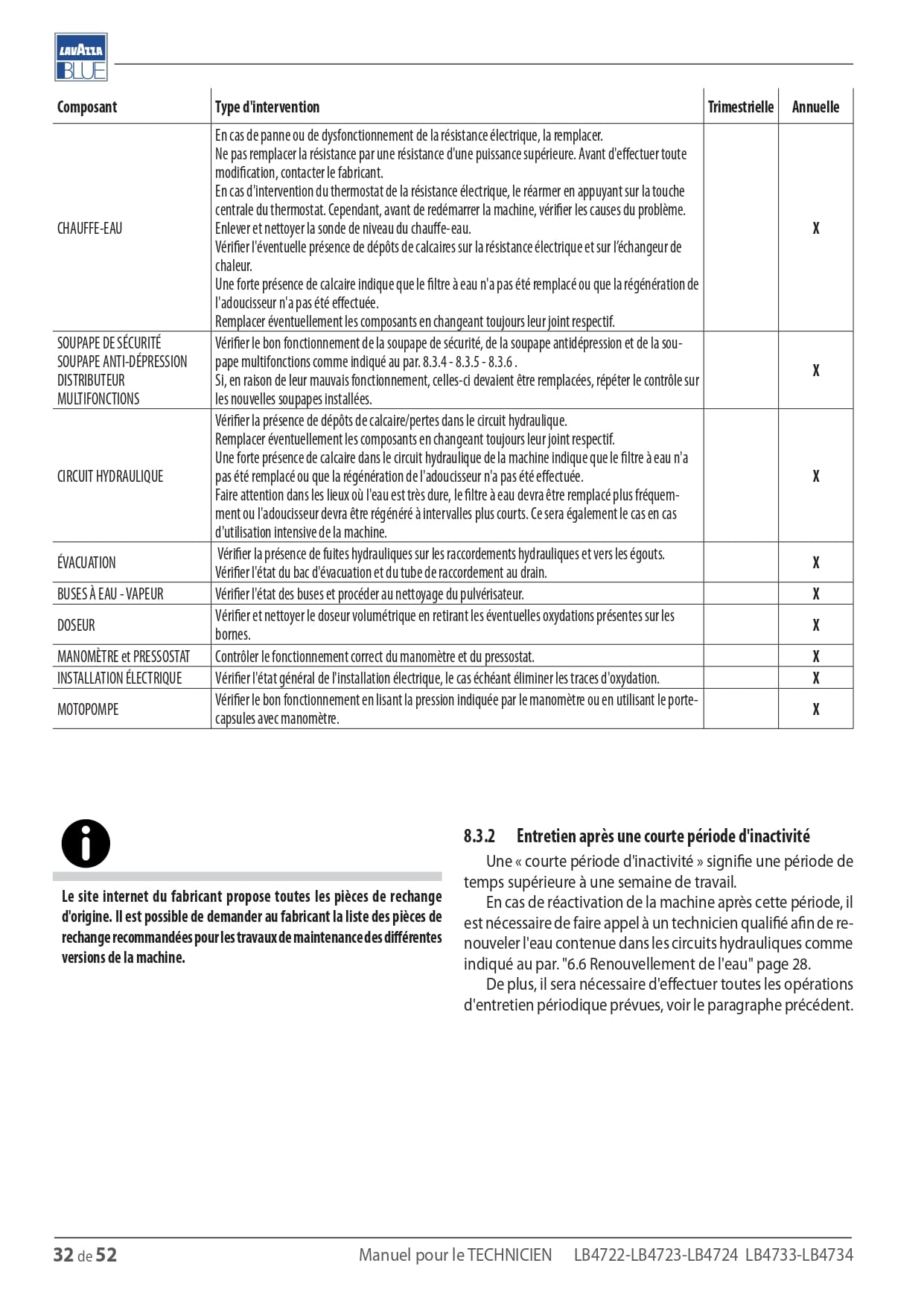 Page 32