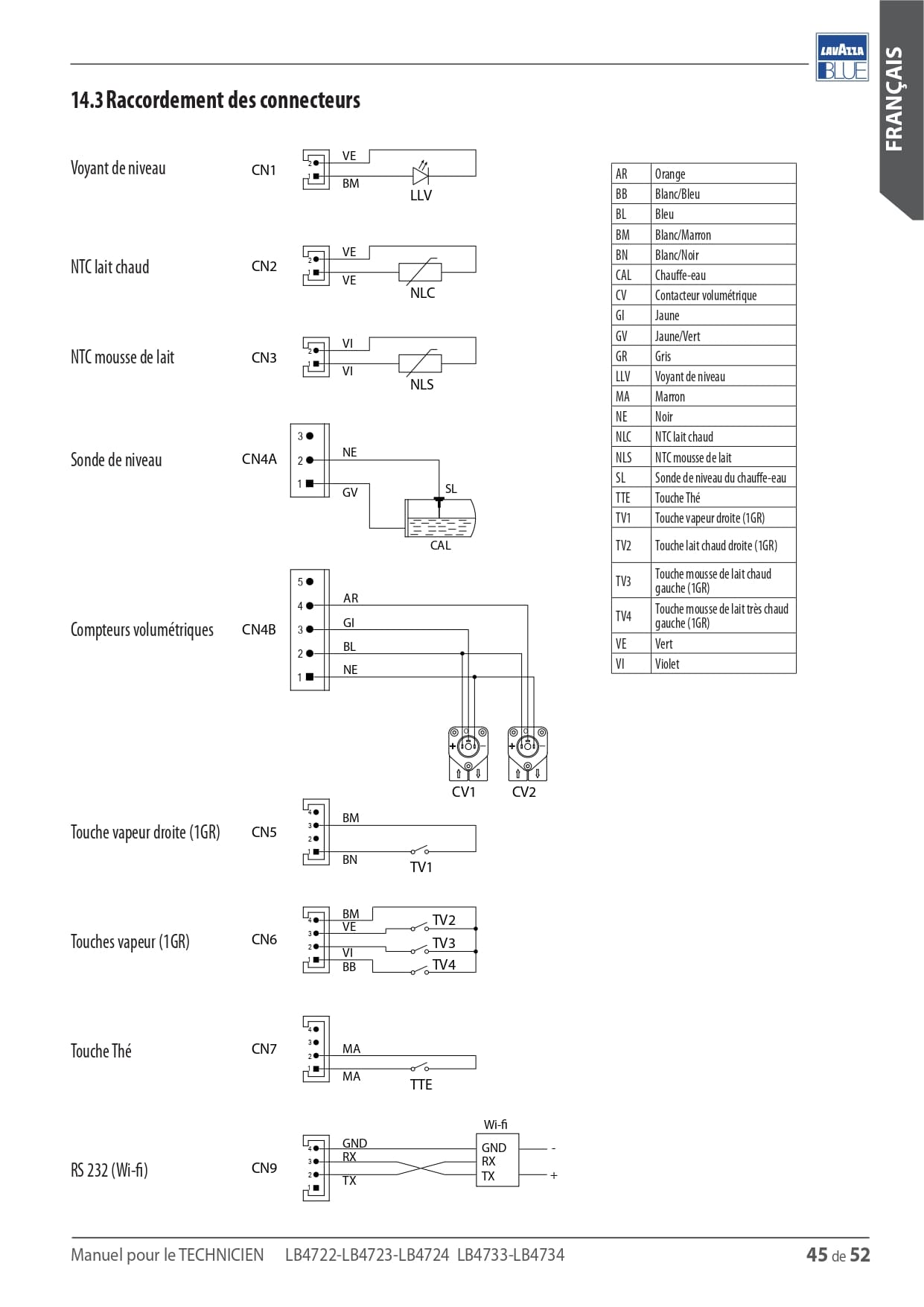 Page 45