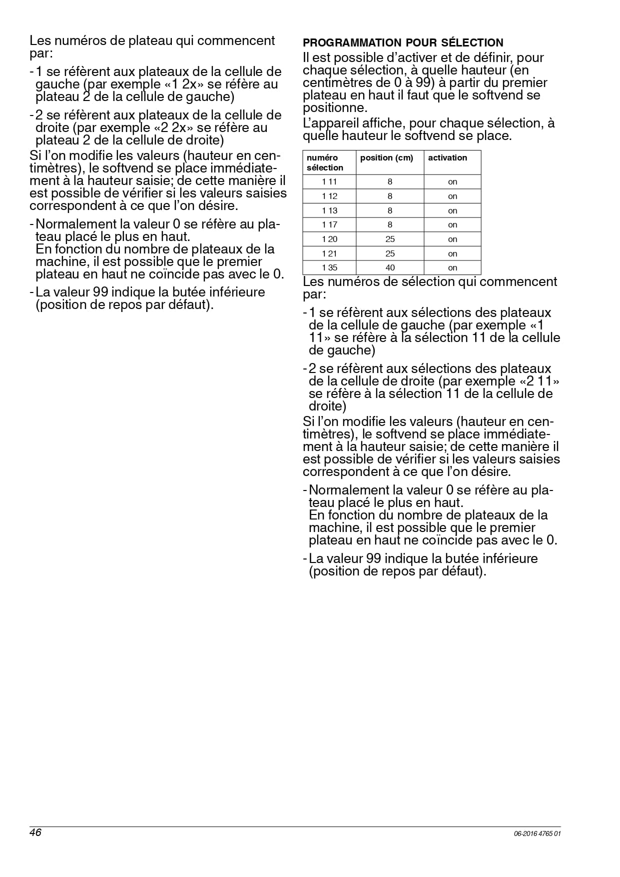 Page 54