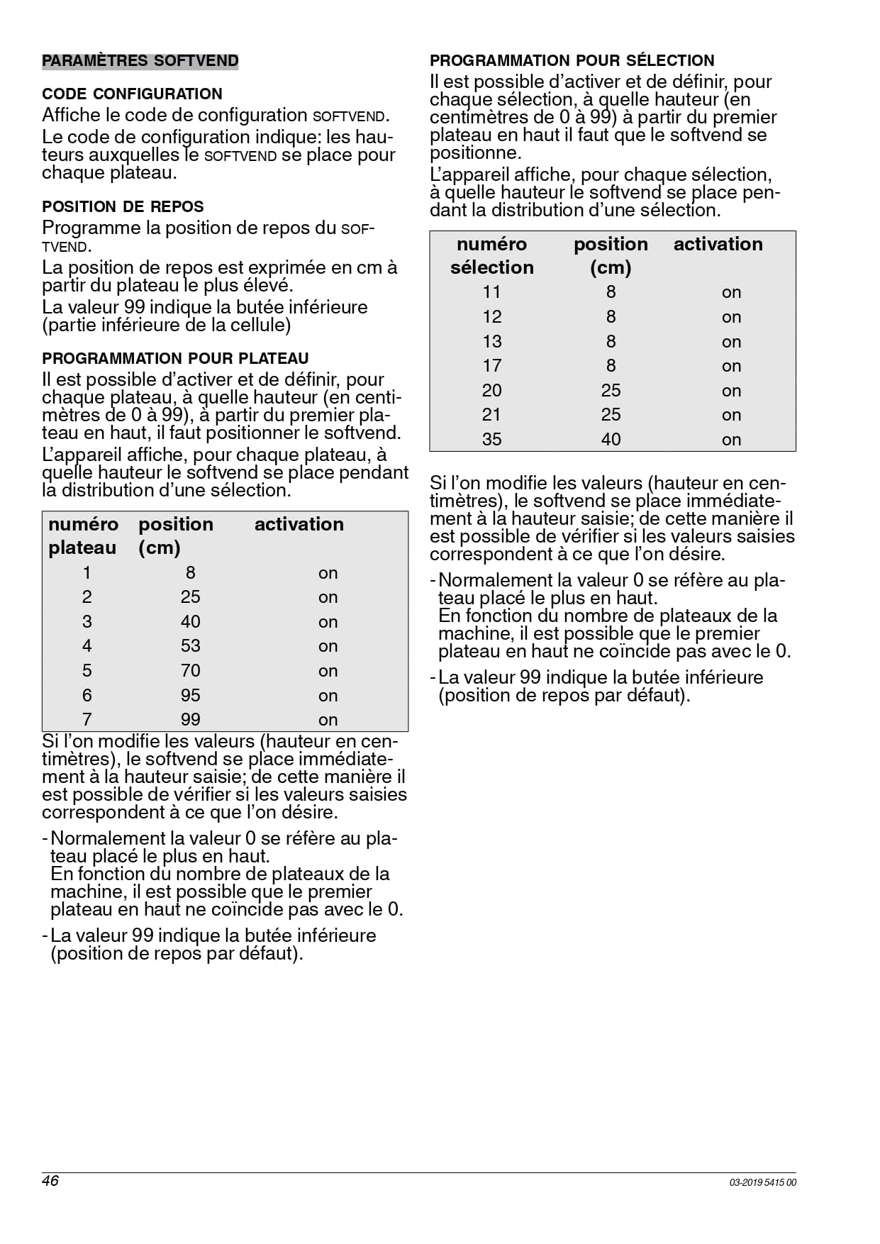 Page 54