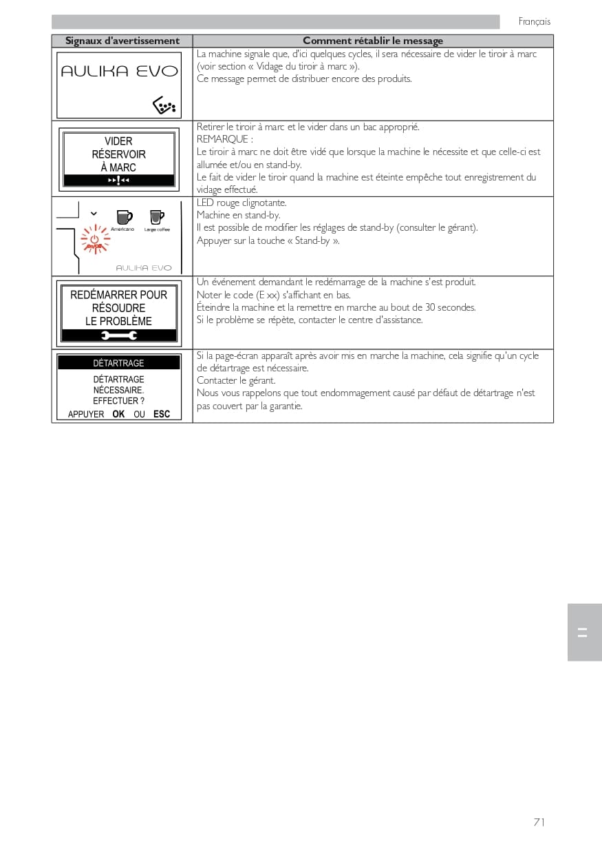 Page 71
